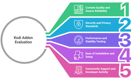 Select Best Kodi Addons