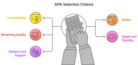 Select APKs for Firestick/Android TV