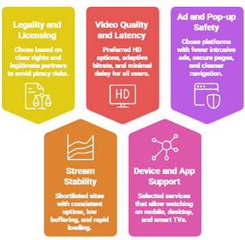 Select Best Free Sports Streaming Sites