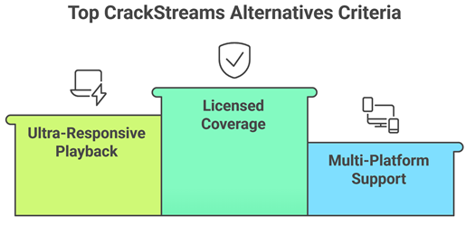 Select CrackStreams Alternatives