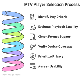 Select IPTV Player