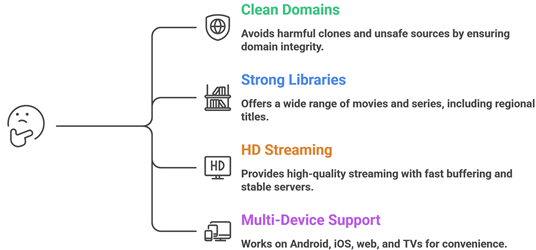 Select Onstream Alternative