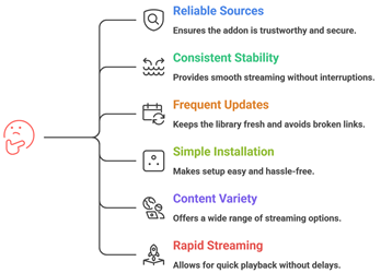 Select Stremio Addons