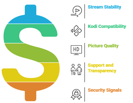 Select Best IPTV for Kodi