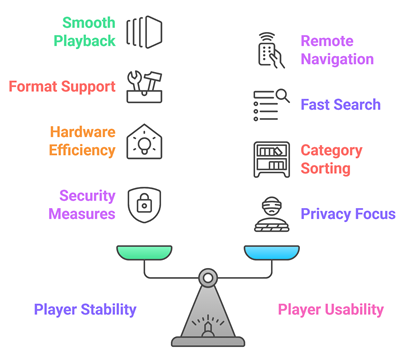 Select Best IPTV Player for Android TV