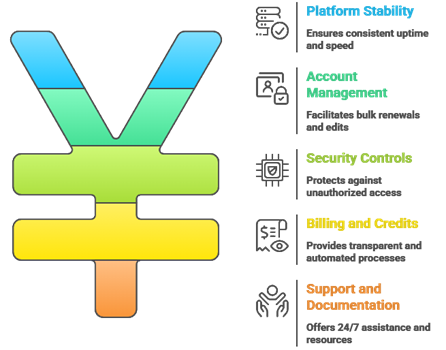 Select Best IPTV Reseller Panel