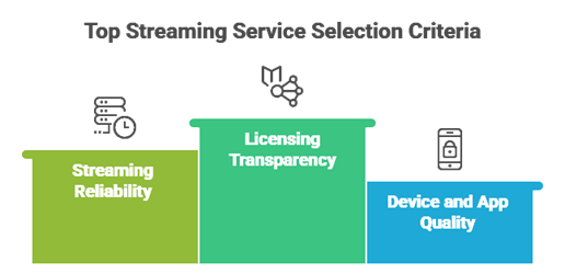 Select Best Legal IPTV Providers