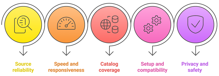 Select Best Torrentio Alternatives