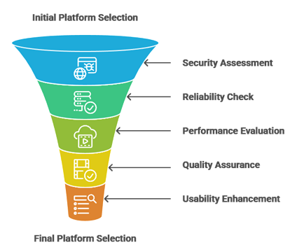 Select Best Yomovies Alternatives