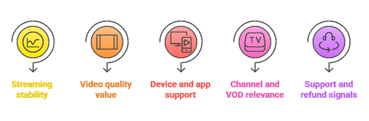 Select Cheapest IPTV Subscriptions
