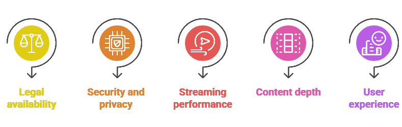 Select Fmovies Alternatives