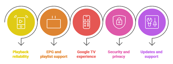 Select IPTV App for Google TV
