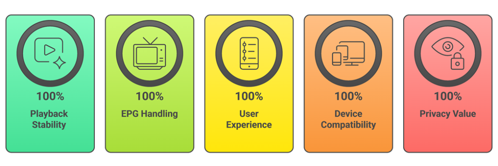 Select Tivimate Alternatives