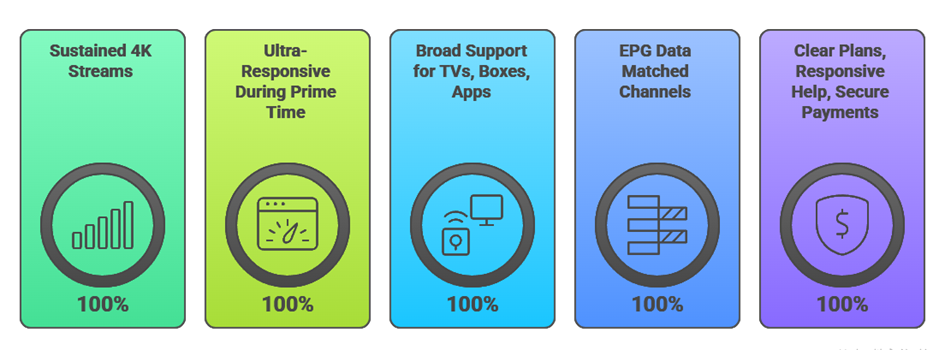 Select Best 4k IPTV Subscription