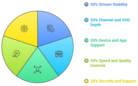 Select USA IPTV Service Provider