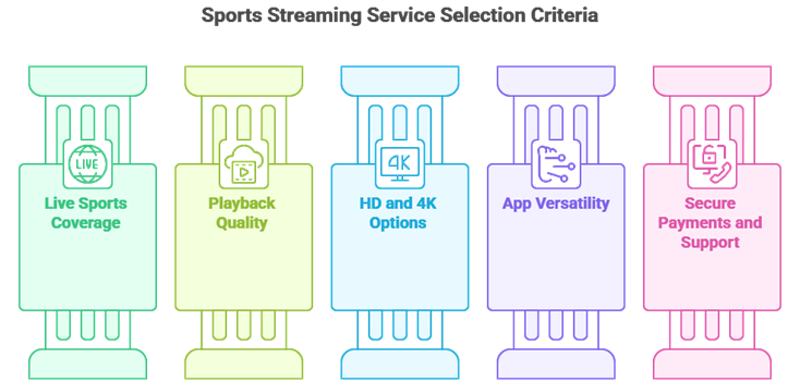 Select IPTV for Sports