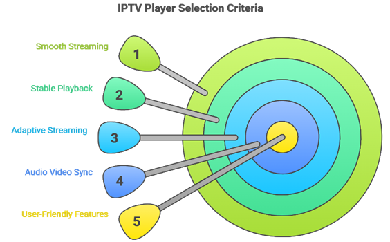 Select IPTV Players for Mac