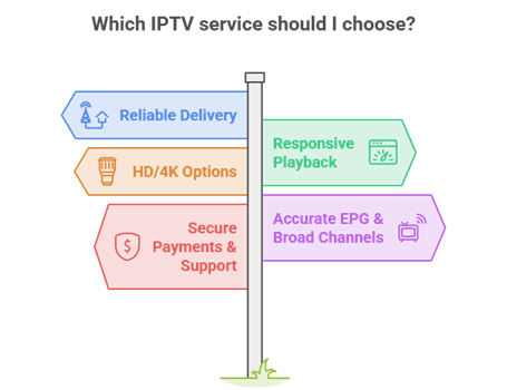 Select Best IPTV for Roku