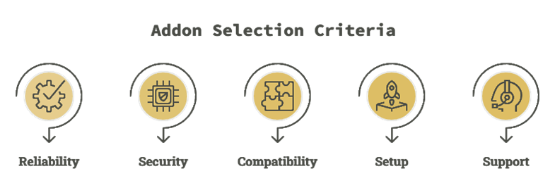 Select Best Nuvio Addons