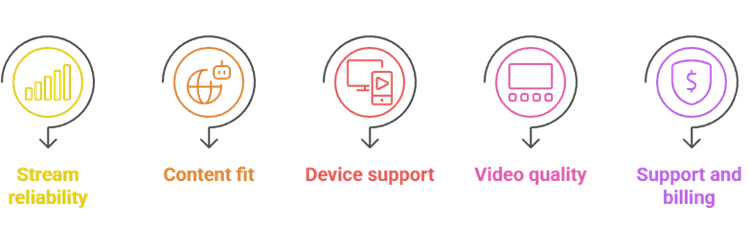 Select IPTV Belgium