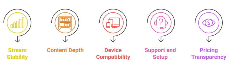 Select IPTV Subscription Providers