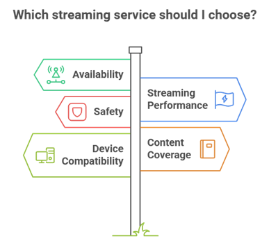 Select NetMirror Alternatives