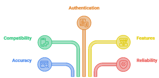 Select Trakt Addon