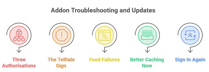 Addon Troubleshooting and Updates