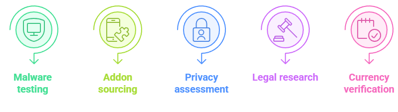 Assess Stremio Safety