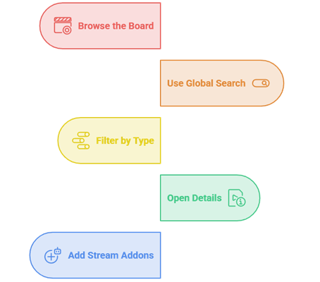 Cinemeta Catalogs and Search