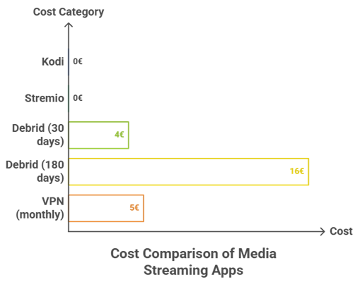 Cost Comparison