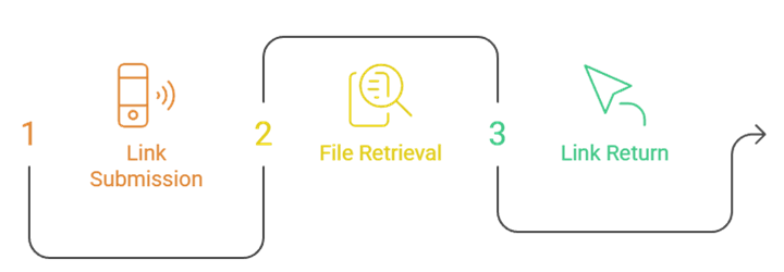 How AllDebrid Works