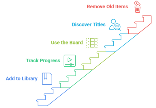 Manage Your Library