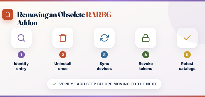 Remove Obsolete RARGB Addon