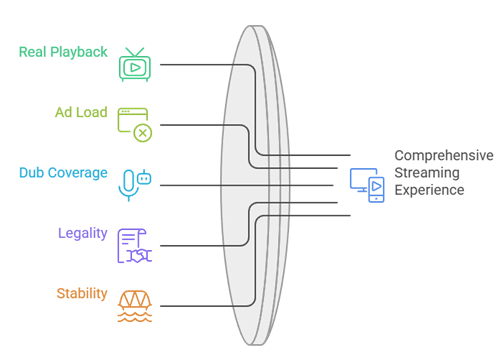 Select Aniwave Alternatives