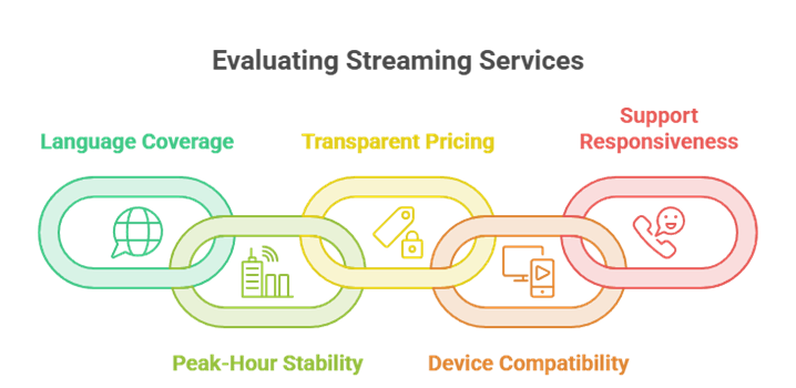 Select Best India IPTV