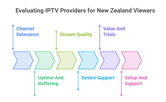 Select IPTV for New Zealand