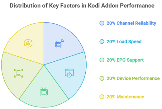Select Kodi Addons for LiveTV