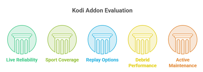 Select Kodi Sports Addons