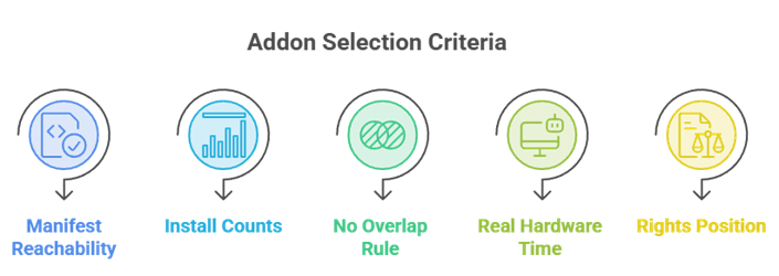 Select Live TV Addons