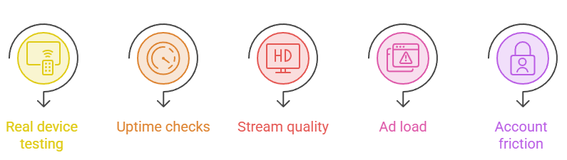 Select MoviesJoy Alternatives