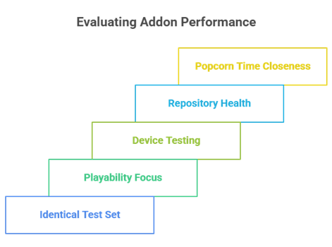 Select Popcorn Time Addons