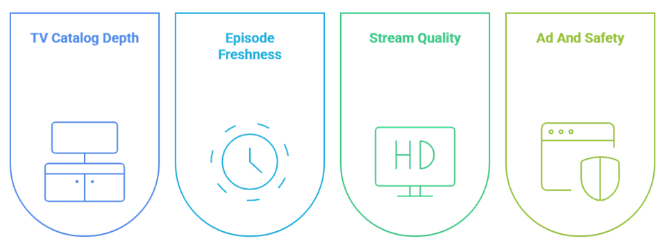 Select Watchseries Replacement