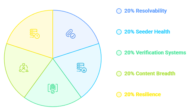 Select YTS Alternatives