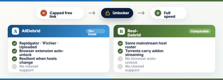 Supported File Hosts