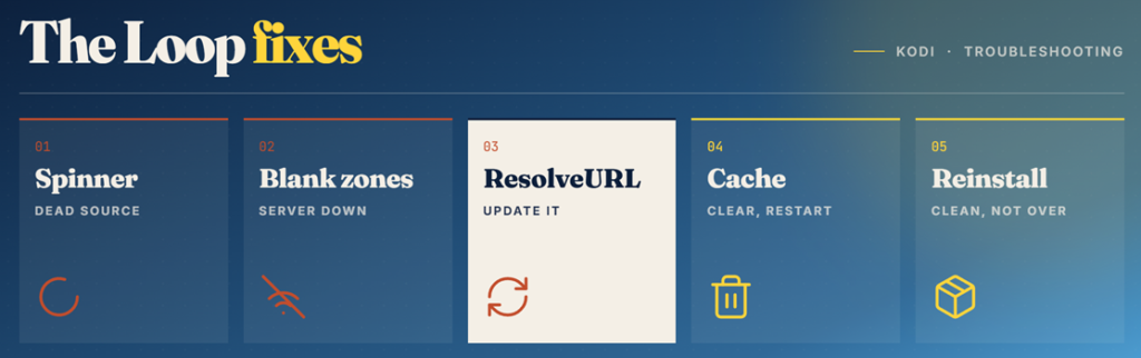 The Loop Fixes