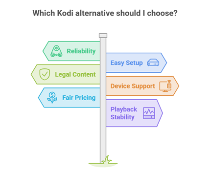 Which Kodi alternative to choose