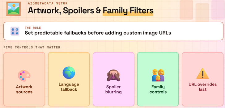 AIOMetadata Artwork Filters