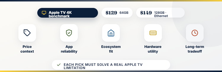 Apple TV Comparison Criteria