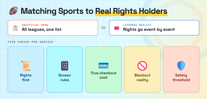 Buffstreams Rights Criteria